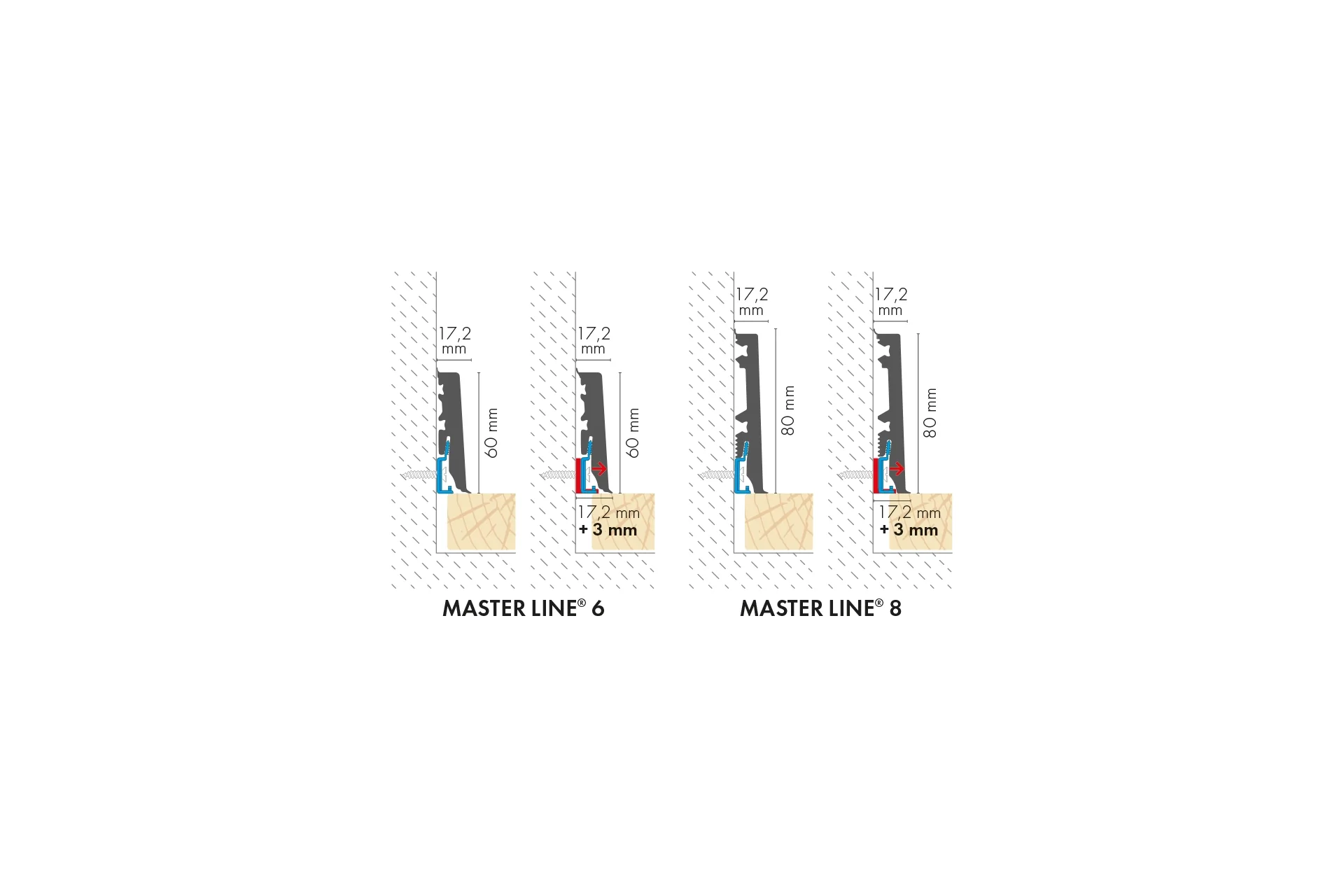 Łącznik do listwy przypodłogowej MASTERLINE 15x60mm 1kpl=2szt Cezar Grenlandia Mat - Image 2